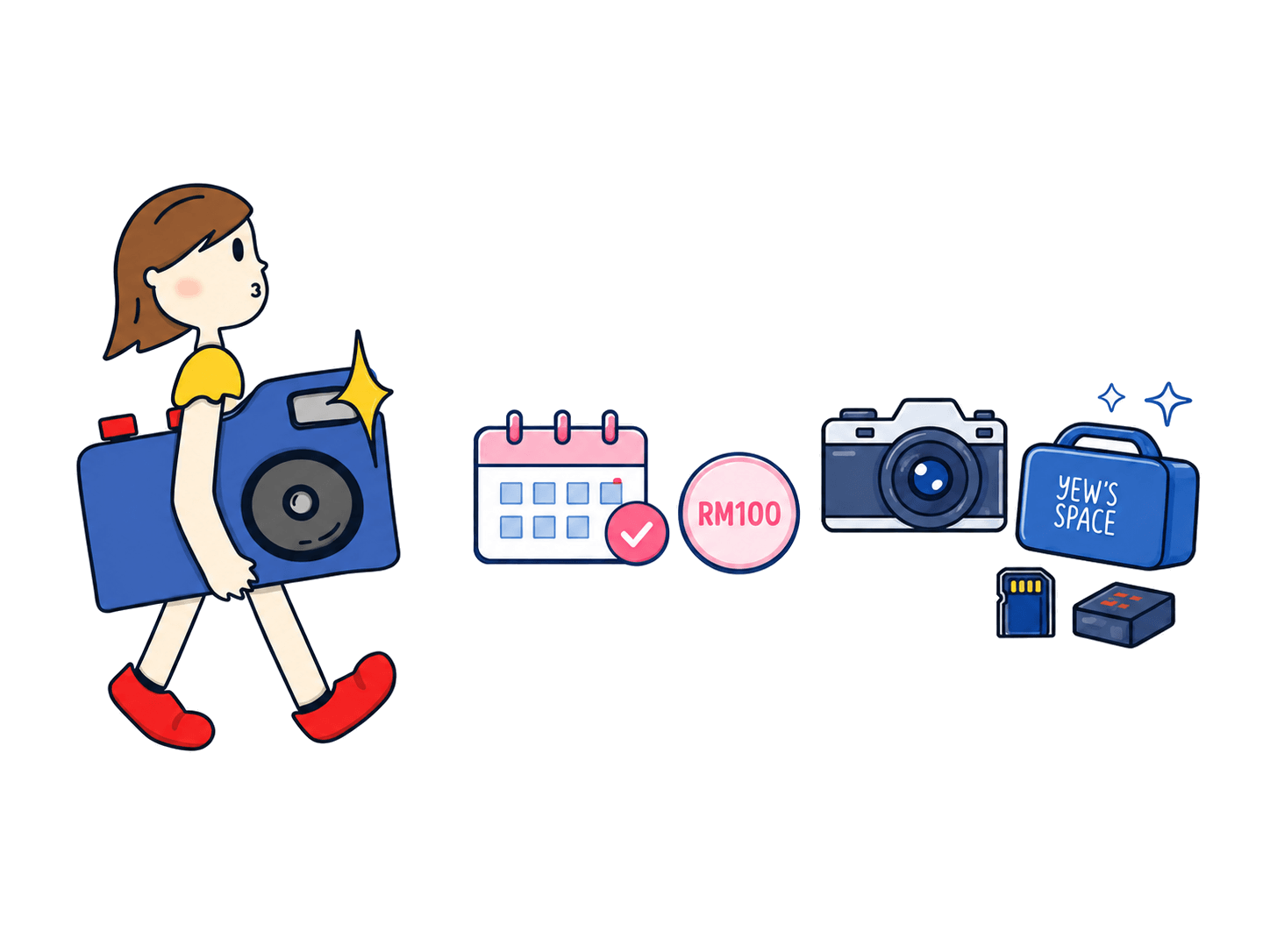 YewSpace mascot carrying a camera with booking and return icons